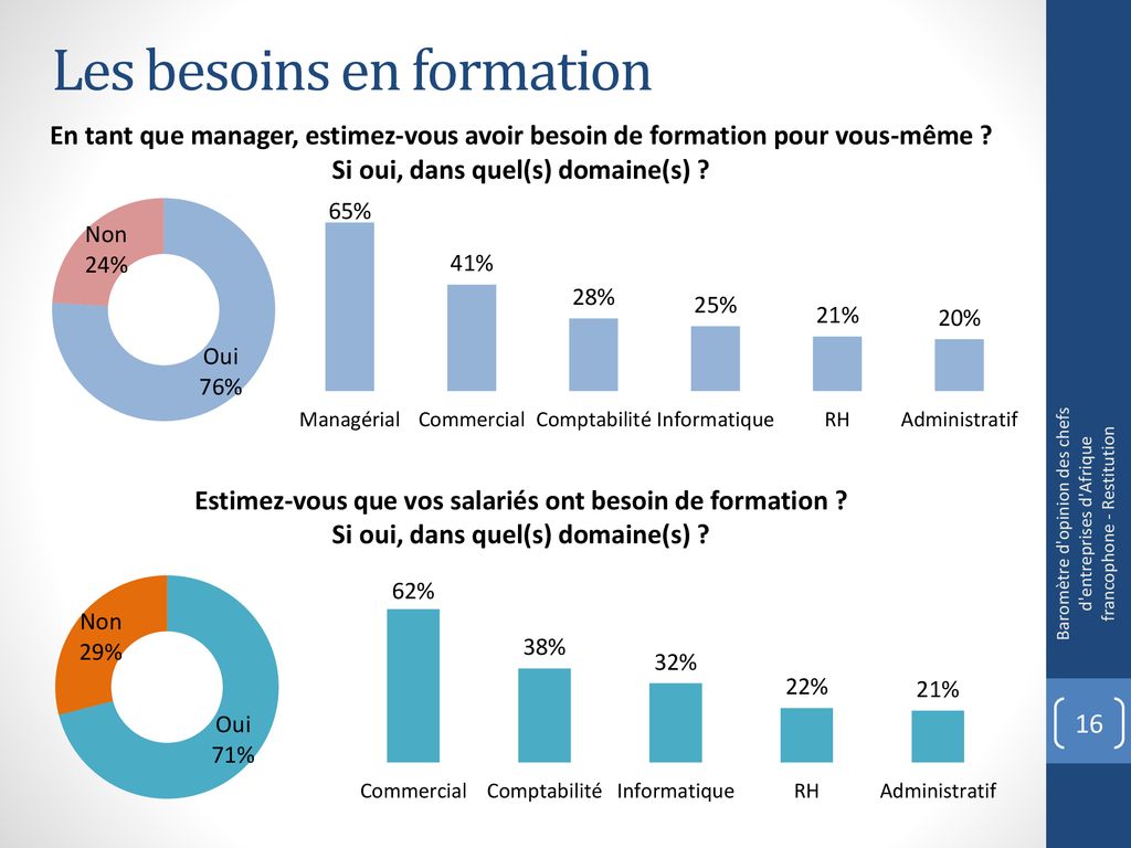 Baromètre dopinion des entreprises dAfrique francophone ppt télécharger